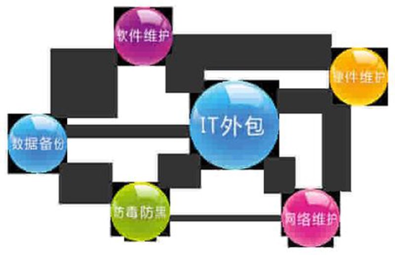 IT外包行业新动态：灵活应对市场变化