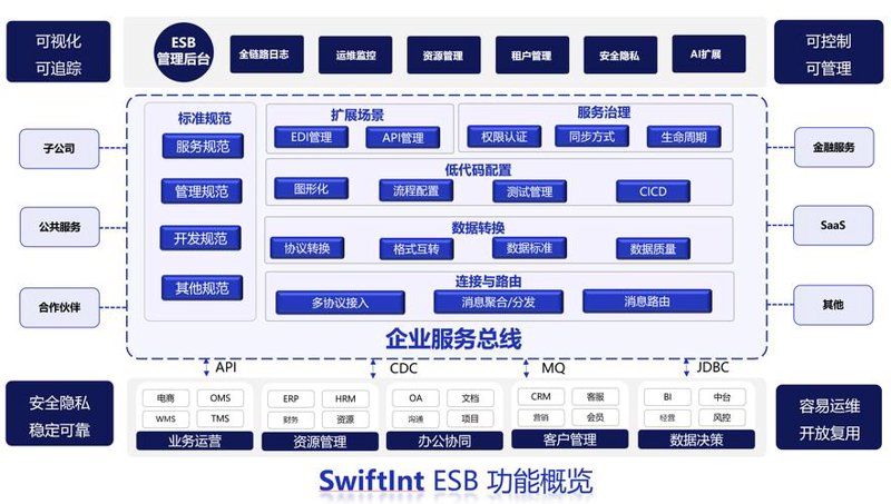 软件开发选购指南：选择适合你的定制化服务