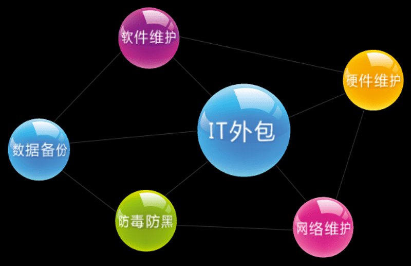 软件开发：构建未来世界的幕后英雄