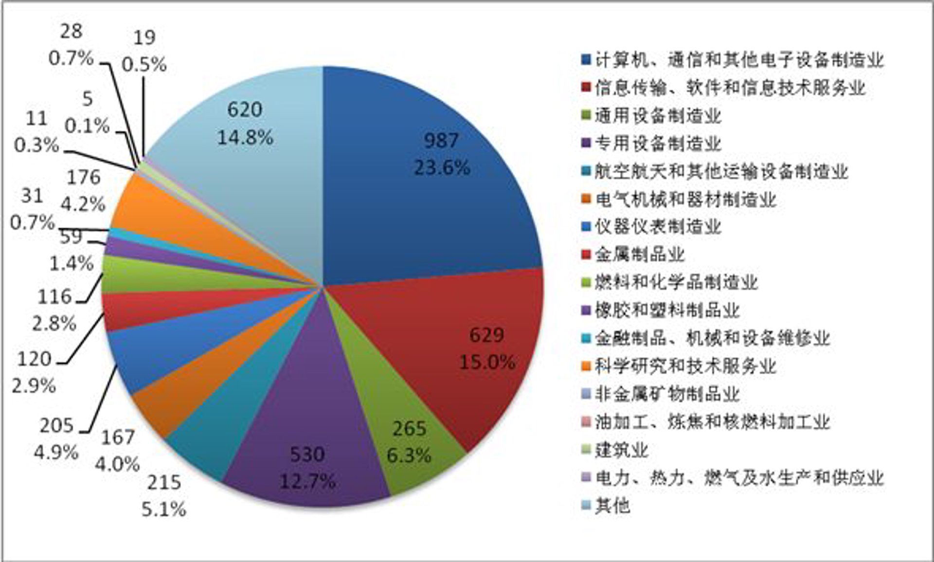 怛赛率信息科技