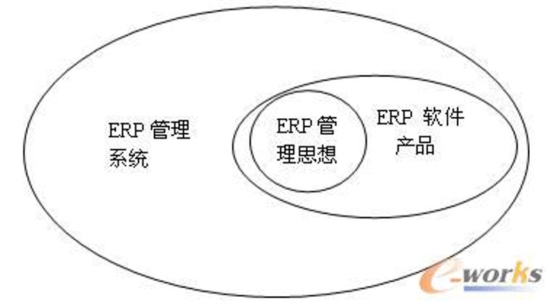 软件开发行业的最新动态